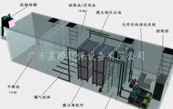 我國常見生活廢水處理方式有哪些？