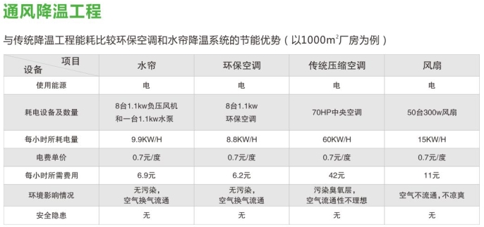 工廠降溫 工廠通風設備